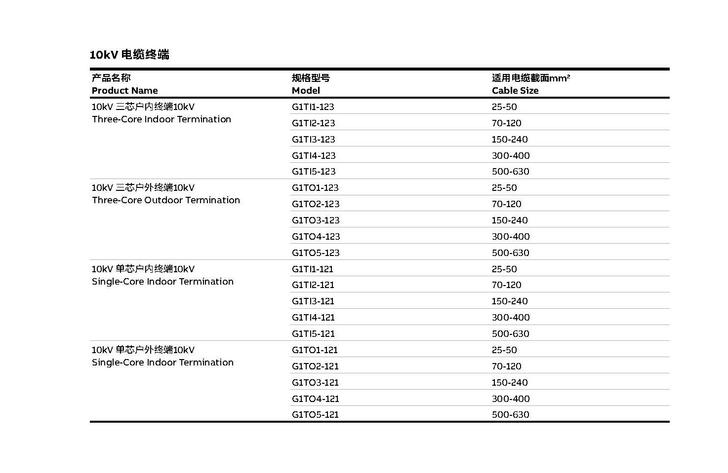 ABB 中高压电缆接头类选型表_页面_09.jpg